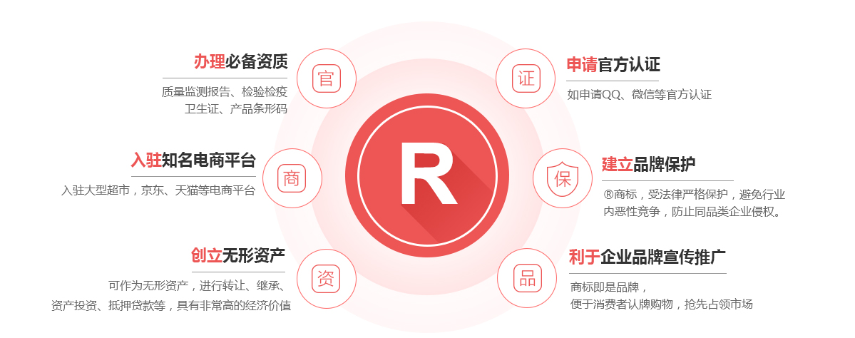 美兰商标注册的作用